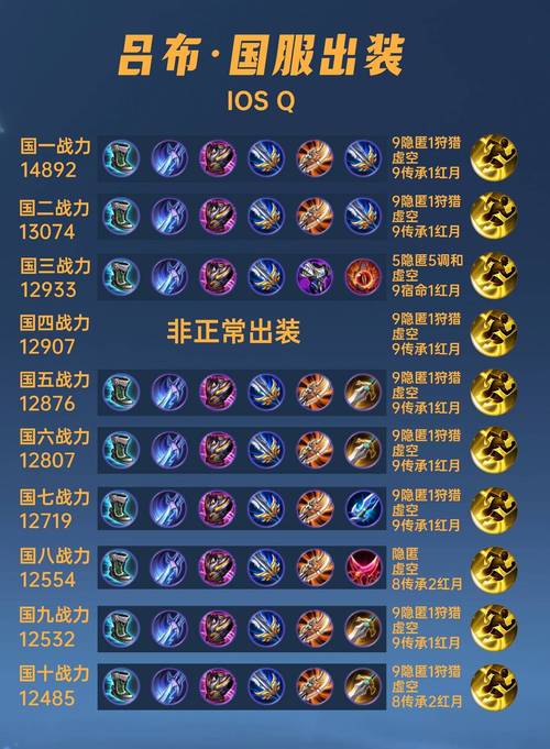 吕布出攻速装备怎么出,吕布出门攻速-第4张图片-无暮网 吕布出攻速装备怎么出,吕布出门攻速-第4张图片-无暮网