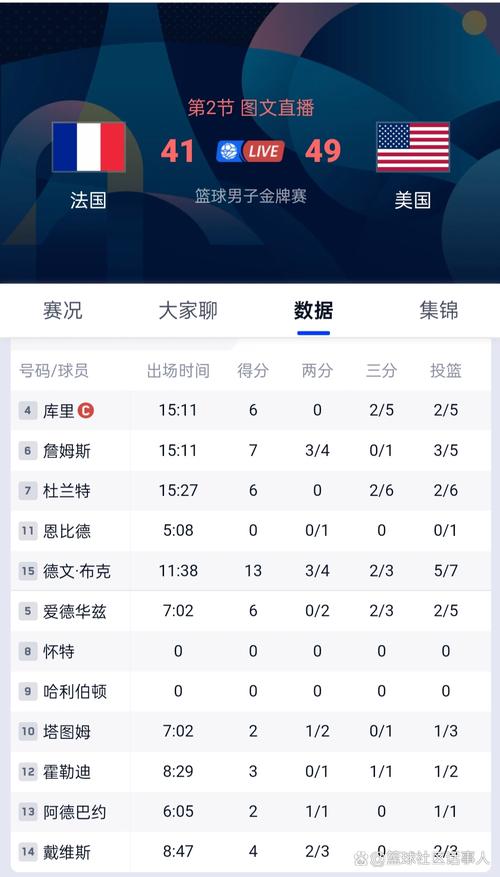 男篮决赛法国vs美国比分(视频直播男篮决赛法国vs美国)-第5张图片-无暮网 男篮决赛法国vs美国比分(视频直播男篮决赛法国vs美国)-第5张图片-无暮网
