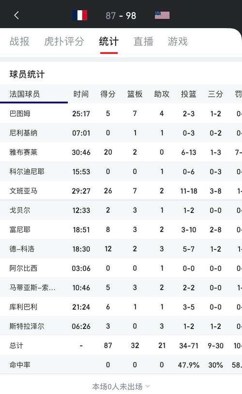 男篮决赛法国vs美国比分(视频直播男篮决赛法国vs美国)-第7张图片-无暮网 男篮决赛法国vs美国比分(视频直播男篮决赛法国vs美国)-第7张图片-无暮网