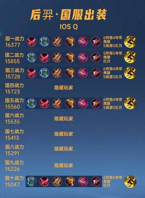 后羿的铭文装备怎么搭配最强（后羿铭文最佳搭配）-第6张图片-无暮网