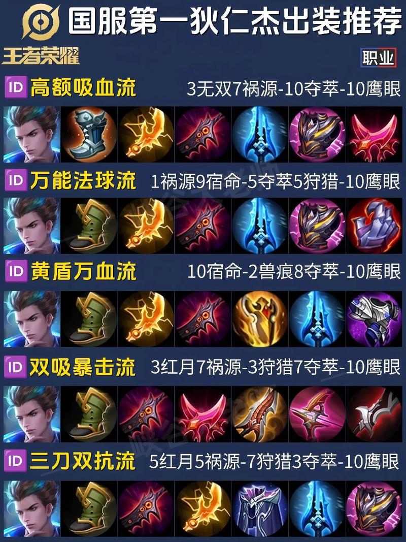 狄仁杰的装备和铭文应该配什么?(狄仁杰配什么铭文比较好)-第7张图片-无暮网 狄仁杰的装备和铭文应该配什么?(狄仁杰配什么铭文比较好)-第7张图片-无暮网