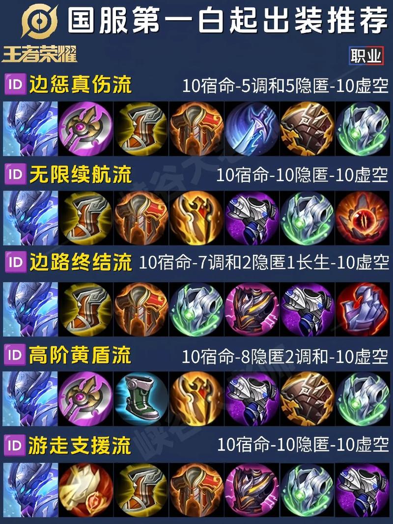 王者荣耀生命宝珠改成什么了,王者荣耀生命什么意思-第1张图片-无暮网 王者荣耀生命宝珠改成什么了,王者荣耀生命什么意思-第1张图片-无暮网