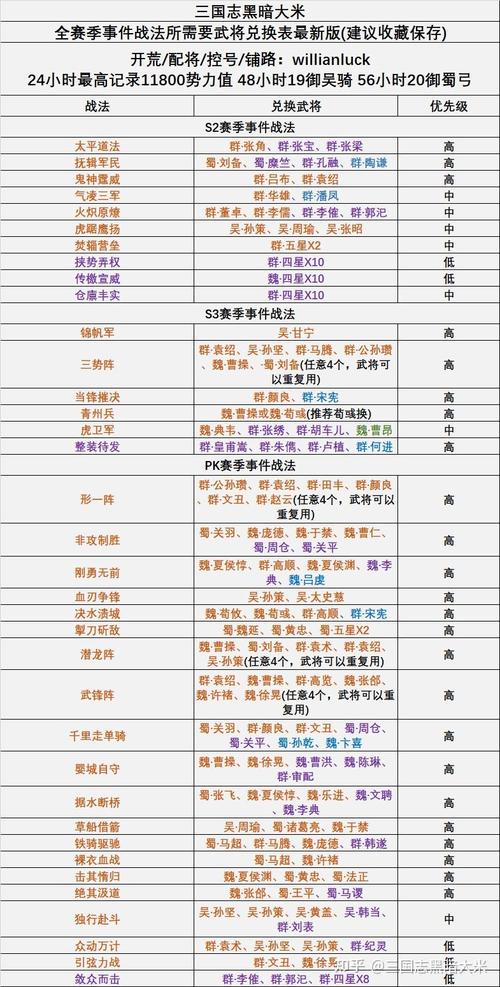 黄忠加什么技能(黄忠怎么配技能)-第5张图片-无暮网 黄忠加什么技能(黄忠怎么配技能)-第5张图片-无暮网
