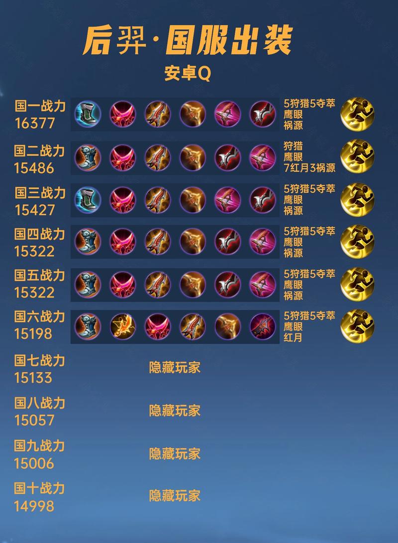 后羿2020最强出装(后羿2021出装)-第3张图片-无暮网 后羿2020最强出装(后羿2021出装)-第3张图片-无暮网