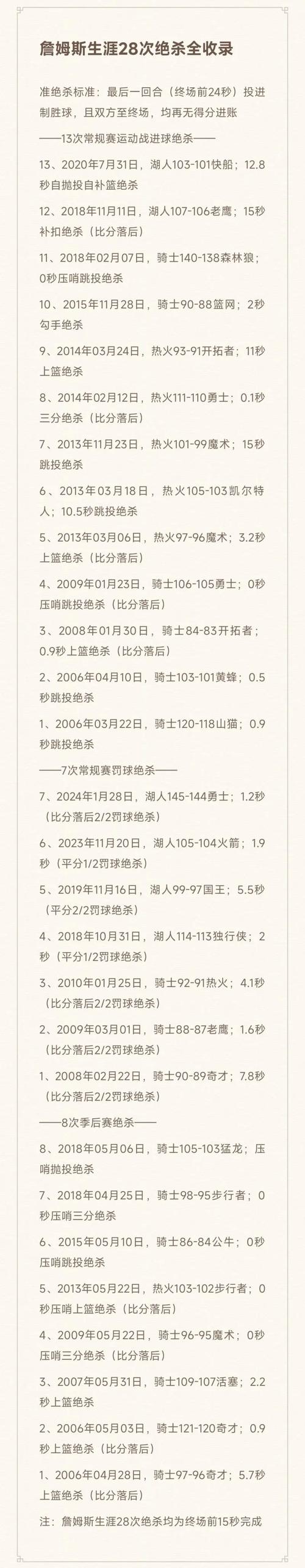 开括者vs骑士,开括者cj-第2张图片-无暮网 开括者vs骑士,开括者cj-第2张图片-无暮网