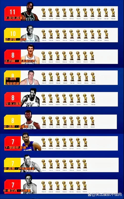 nba全部球员排名,nba球员排名榜2020-第3张图片-无暮网 nba全部球员排名,nba球员排名榜2020-第3张图片-无暮网