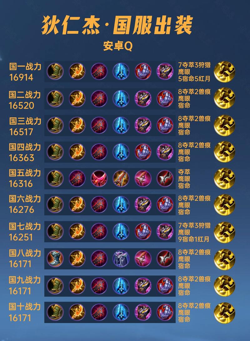 王者荣耀狄仁杰的武器怎么做(王者荣耀狄仁杰装备方案)-第5张图片-无暮网 王者荣耀狄仁杰的武器怎么做(王者荣耀狄仁杰装备方案)-第5张图片-无暮网