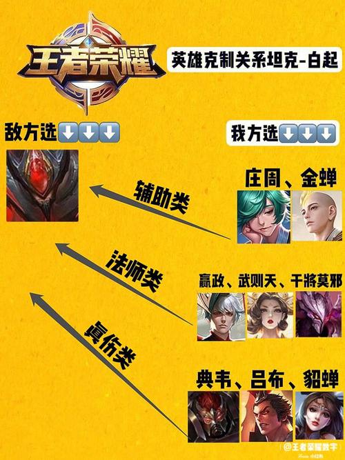 压制白起的英雄,白起怕什么英雄-第5张图片-无暮网 压制白起的英雄,白起怕什么英雄-第5张图片-无暮网
