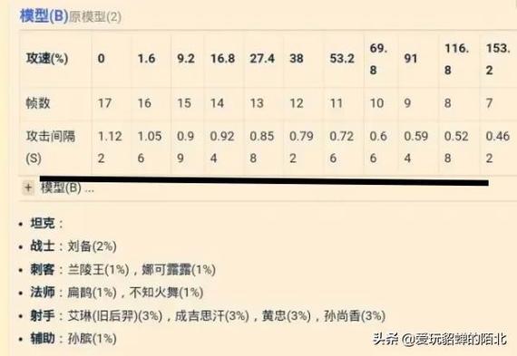 王者荣耀cd防御装备怎么获得,王者荣耀cd装是什么意思?-第1张图片-无暮网 王者荣耀cd防御装备怎么获得,王者荣耀cd装是什么意思?-第1张图片-无暮网