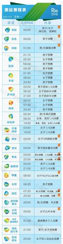 里约奥运会历时几天,里约奥运会几几年-第4张图片-无暮网 里约奥运会历时几天,里约奥运会几几年-第4张图片-无暮网
