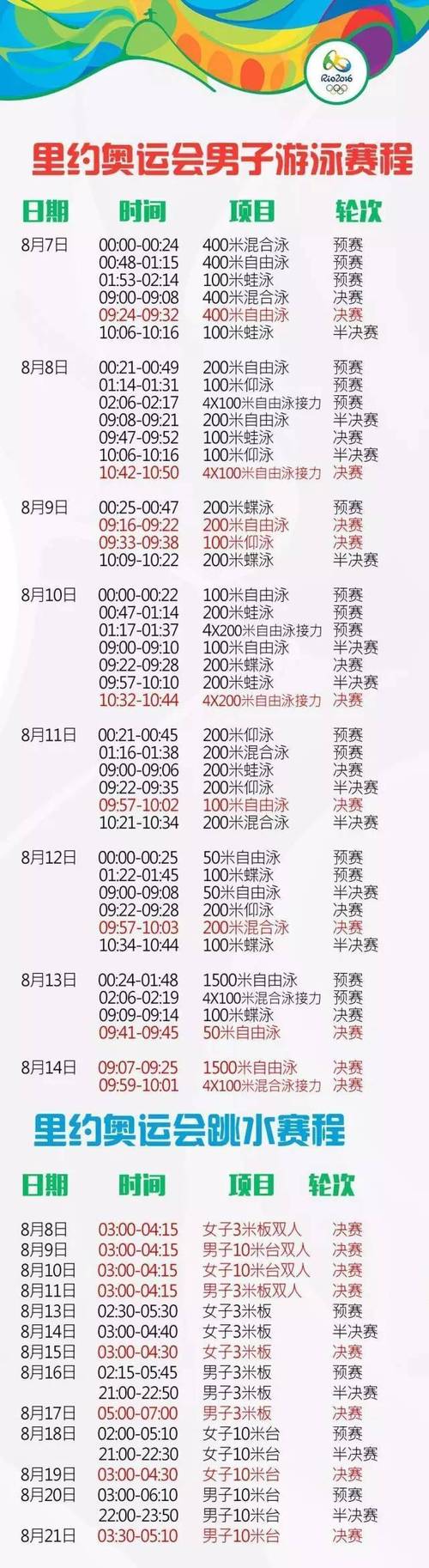 里约奥运会历时几天,里约奥运会几几年-第5张图片-无暮网 里约奥运会历时几天,里约奥运会几几年-第5张图片-无暮网
