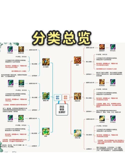 王者荣耀的主动装备,王者荣耀的主动装备有哪些-第7张图片-无暮网 王者荣耀的主动装备,王者荣耀的主动装备有哪些-第7张图片-无暮网