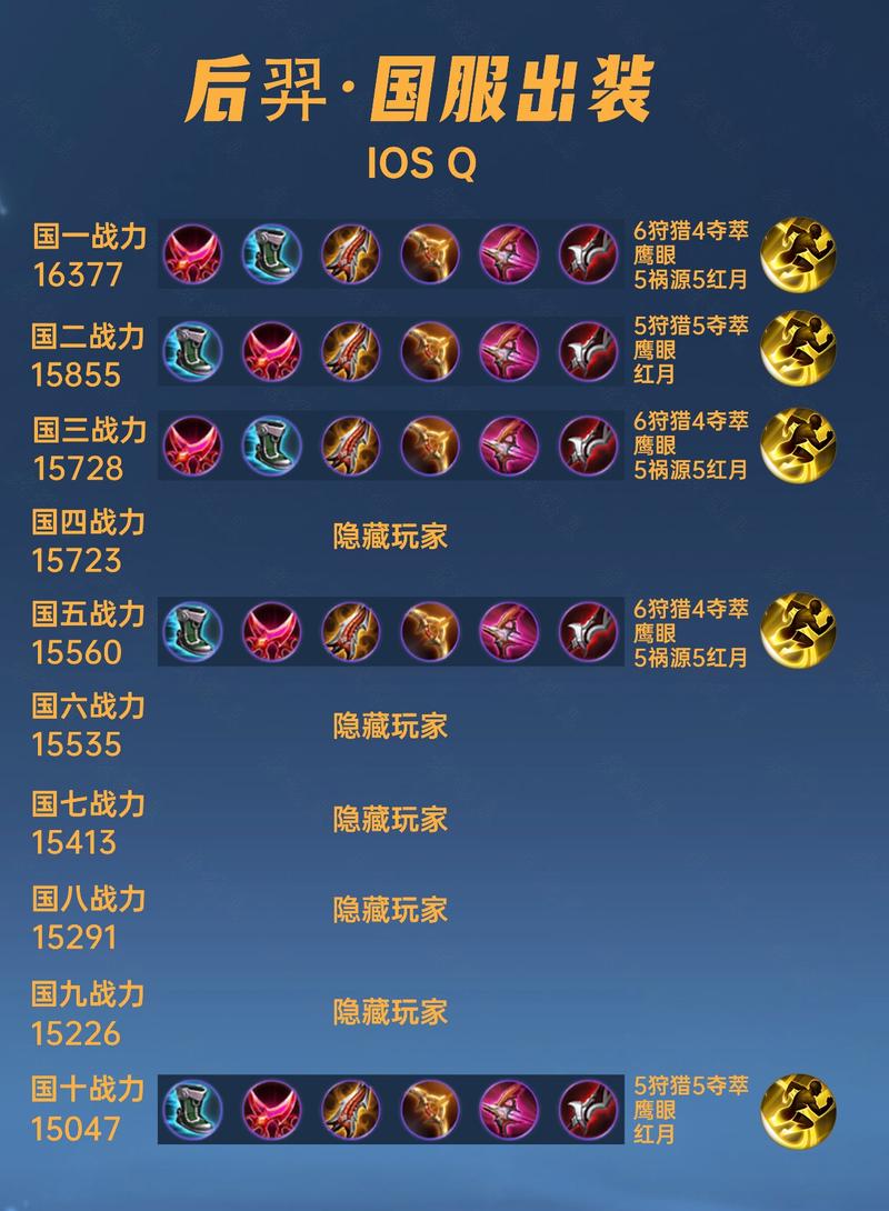 后羿符文2021(后羿符文怎么配最厉害)-第4张图片-无暮网 后羿符文2021(后羿符文怎么配最厉害)-第4张图片-无暮网