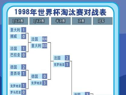98年世界杯在哪里举行(98年世界杯揭幕战时间)-第5张图片-无暮网 98年世界杯在哪里举行(98年世界杯揭幕战时间)-第5张图片-无暮网