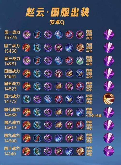 赵云装备怎么配铭文,赵云怎么搭配铭文-第7张图片-无暮网 赵云装备怎么配铭文,赵云怎么搭配铭文-第7张图片-无暮网
