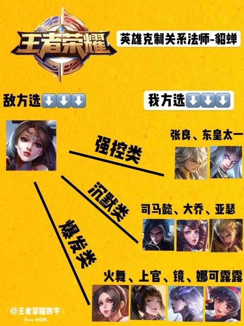 猴子打貂蝉出什么装备伤害高(猴子solo貂蝉)-第3张图片-无暮网 猴子打貂蝉出什么装备伤害高(猴子solo貂蝉)-第3张图片-无暮网
