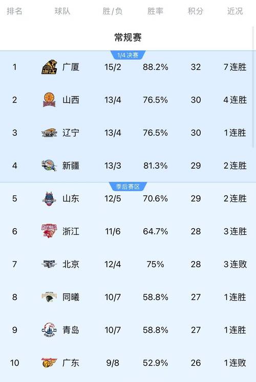 cba个人数据,cba球员统计-第5张图片-无暮网 cba个人数据,cba球员统计-第5张图片-无暮网