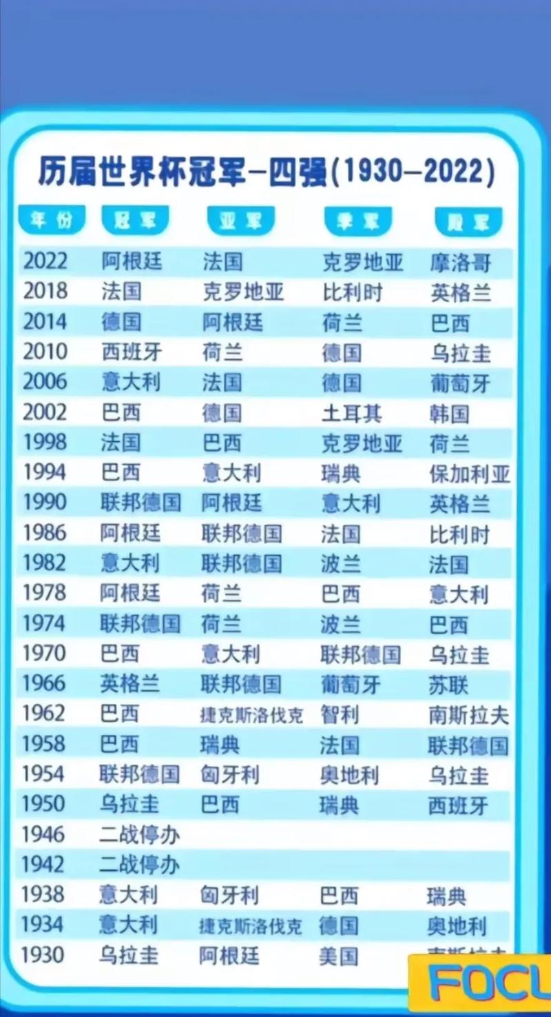 世界杯一个洲几年举行一次,足球世界杯多少洲-第6张图片-无暮网 世界杯一个洲几年举行一次,足球世界杯多少洲-第6张图片-无暮网