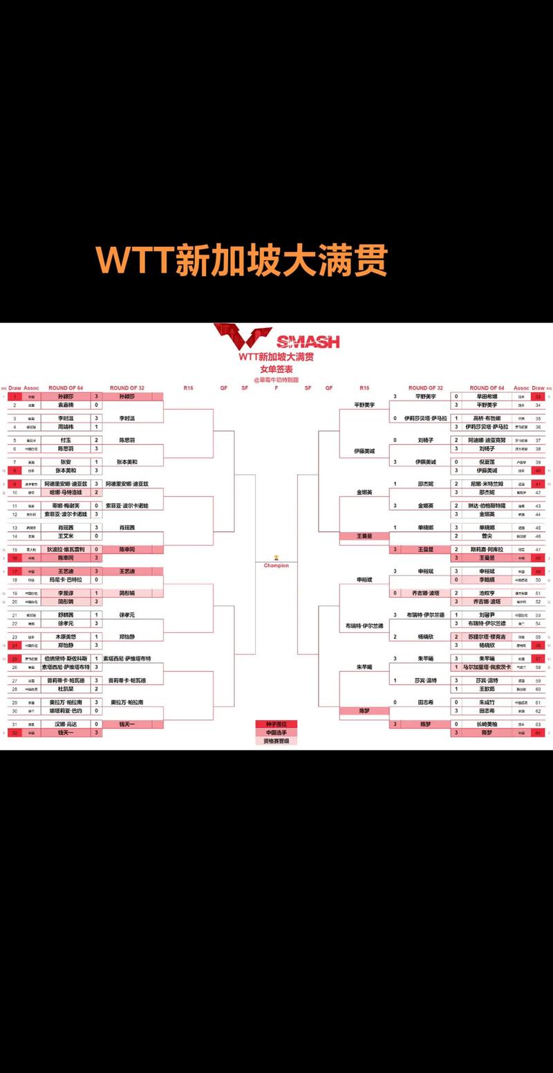乒乓球团体赛双打是几局几胜,乒乓球团体赛有双打-第2张图片-无暮网 乒乓球团体赛双打是几局几胜,乒乓球团体赛有双打-第2张图片-无暮网