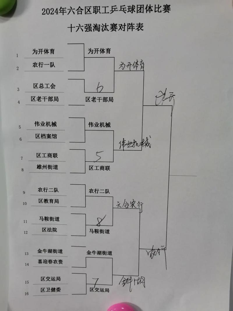 乒乓球团体赛双打是几局几胜,乒乓球团体赛有双打-第5张图片-无暮网 乒乓球团体赛双打是几局几胜,乒乓球团体赛有双打-第5张图片-无暮网