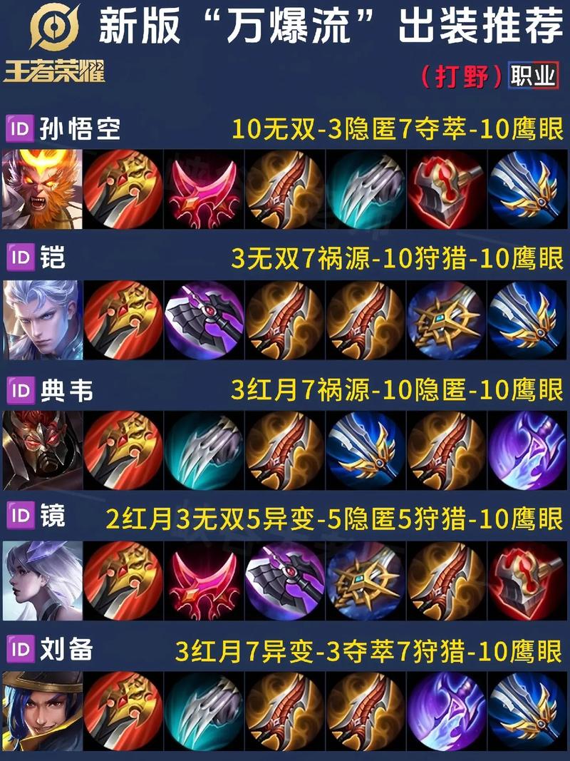 王者荣耀里怎样买装备(王者如何买装备)-第4张图片-无暮网 王者荣耀里怎样买装备(王者如何买装备)-第4张图片-无暮网