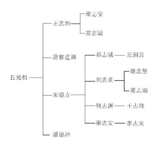 雷霆上人打得过王重阳吗(雷霆上人和五绝武功)-第2张图片-无暮网 雷霆上人打得过王重阳吗(雷霆上人和五绝武功)-第2张图片-无暮网