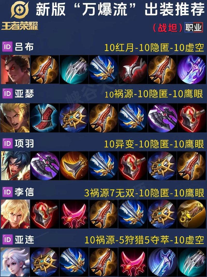 王者荣耀影刃装备搭配(王者荣耀影刃装备搭配最新)-第5张图片-无暮网 王者荣耀影刃装备搭配(王者荣耀影刃装备搭配最新)-第5张图片-无暮网