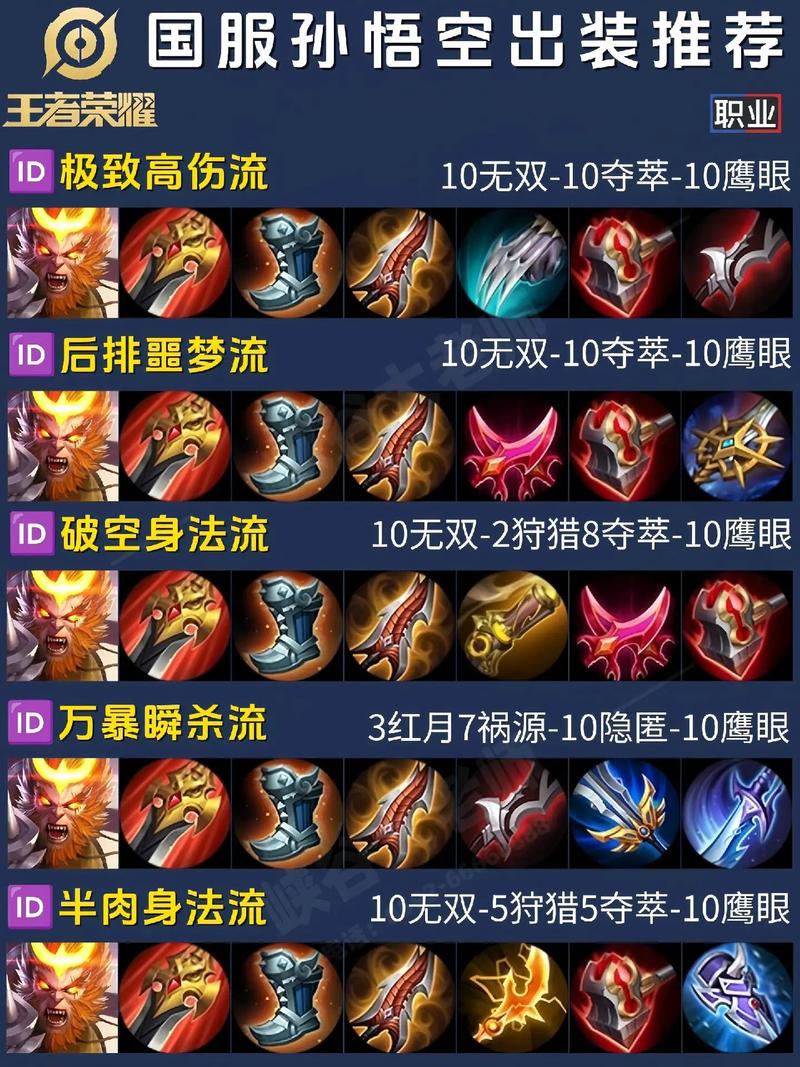 王者荣耀调整装备顺序,王者荣耀装备调整汇总-第4张图片-无暮网 王者荣耀调整装备顺序,王者荣耀装备调整汇总-第4张图片-无暮网