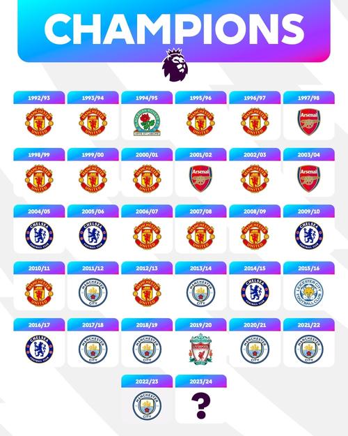 2020赛季英超最终积分（2020英超最新积分榜）-第2张图片-无暮网