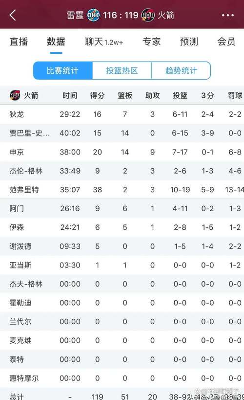 nba97火箭vs爵士,火箭vs爵士2019央视网-第1张图片-无暮网 nba97火箭vs爵士,火箭vs爵士2019央视网-第1张图片-无暮网
