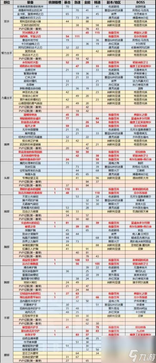 安琪拉废墟装备兑换攻略,安琪拉废墟的装备在哪里换-第4张图片-无暮网 安琪拉废墟装备兑换攻略,安琪拉废墟的装备在哪里换-第4张图片-无暮网