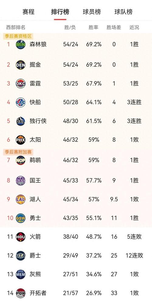 2022nba常规赛新赛季比赛时间安排,2022nba常规赛开赛时间-第5张图片-无暮网 2022nba常规赛新赛季比赛时间安排,2022nba常规赛开赛时间-第5张图片-无暮网