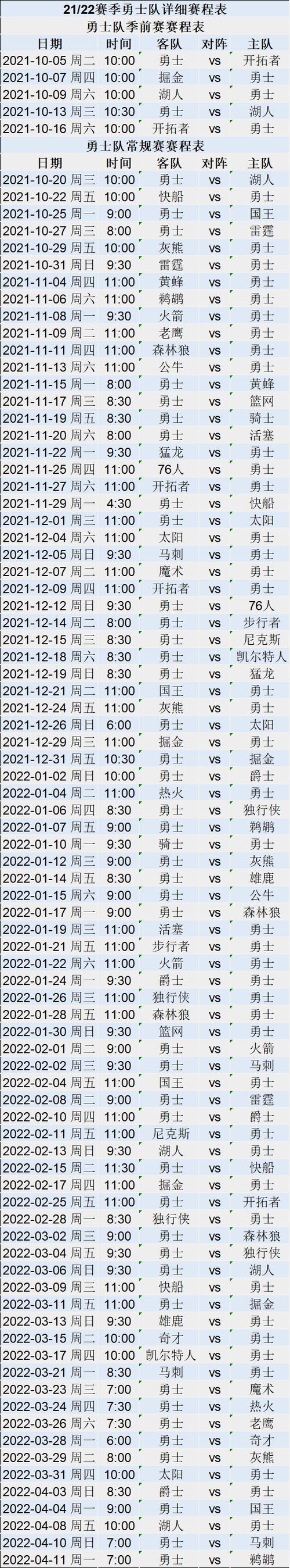 2022nba常规赛新赛季比赛时间安排,2022nba常规赛开赛时间-第6张图片-无暮网 2022nba常规赛新赛季比赛时间安排,2022nba常规赛开赛时间-第6张图片-无暮网