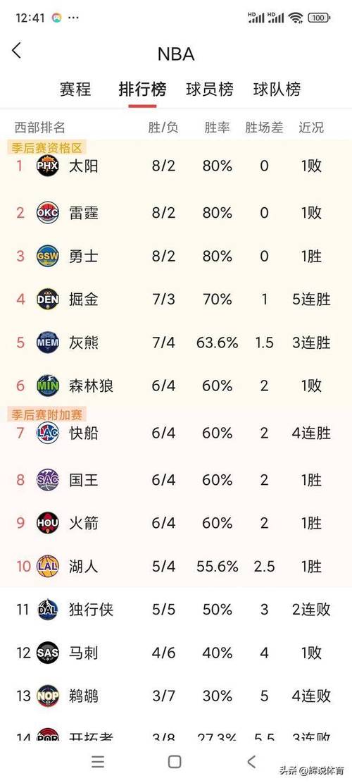 nba西部全明星预测(nba全明星西部替补)-第1张图片-无暮网 nba西部全明星预测(nba全明星西部替补)-第1张图片-无暮网