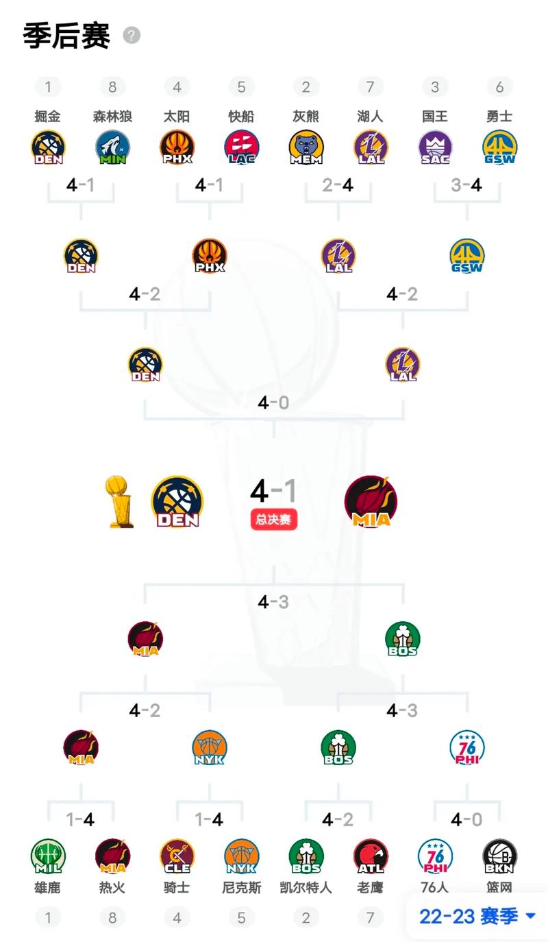 nba季后赛赛程最新公布,nba季后赛最新赛况-第3张图片-无暮网 nba季后赛赛程最新公布,nba季后赛最新赛况-第3张图片-无暮网