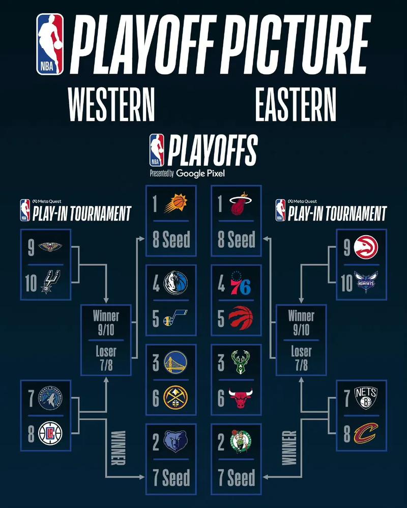 nba季后赛赛程最新公布,nba季后赛最新赛况-第2张图片-无暮网 nba季后赛赛程最新公布,nba季后赛最新赛况-第2张图片-无暮网