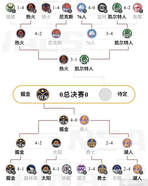 nba季后赛赛程最新公布,nba季后赛最新赛况-第4张图片-无暮网 nba季后赛赛程最新公布,nba季后赛最新赛况-第4张图片-无暮网