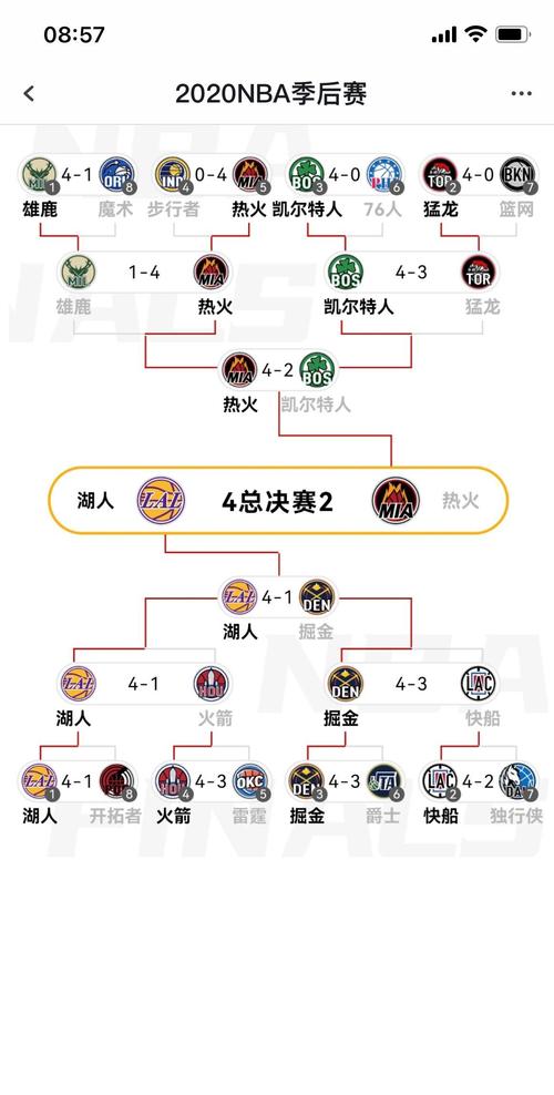 nba季后赛赛程最新公布,nba季后赛最新赛况-第5张图片-无暮网 nba季后赛赛程最新公布,nba季后赛最新赛况-第5张图片-无暮网