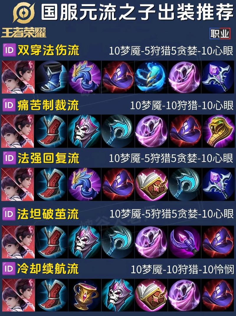 王者荣耀法师出装思路(王者法师怎么出装输出比较高)-第3张图片-无暮网 王者荣耀法师出装思路(王者法师怎么出装输出比较高)-第3张图片-无暮网