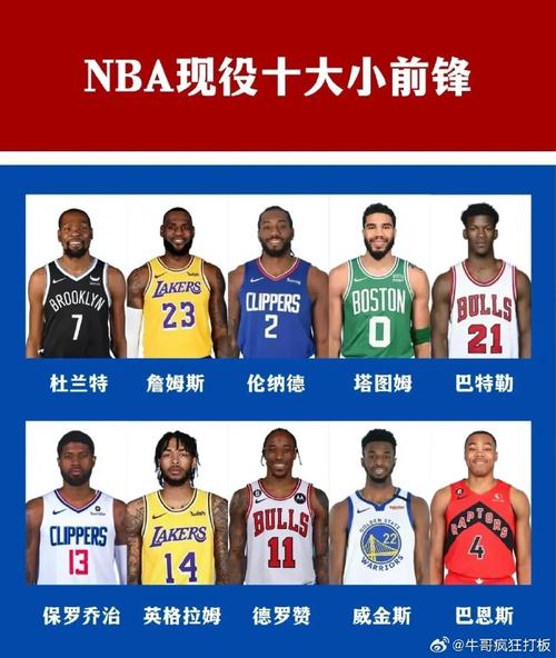 nba现役小前锋排名2020,nba现役球员小前锋排名-第7张图片-无暮网 nba现役小前锋排名2020,nba现役球员小前锋排名-第7张图片-无暮网