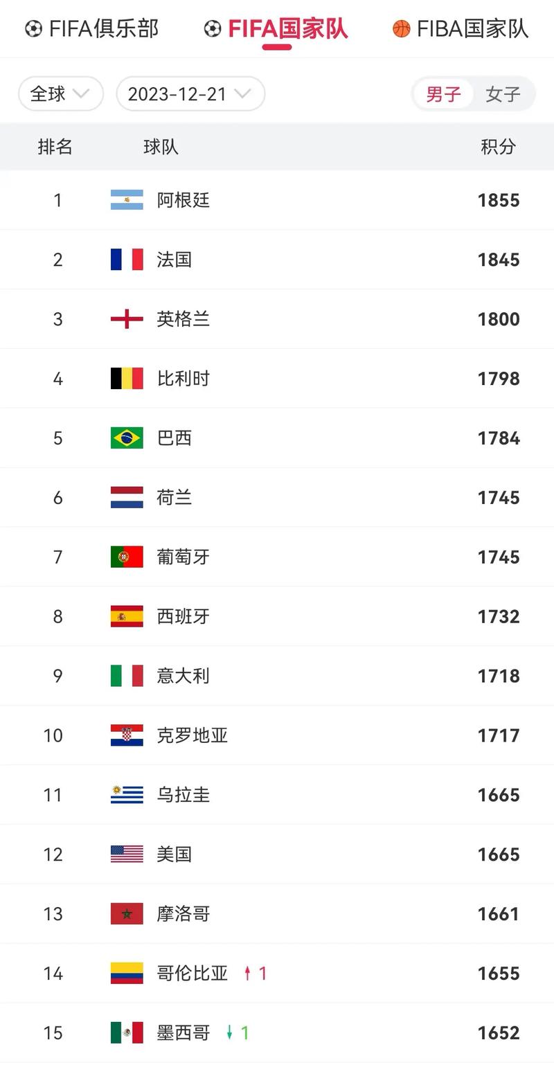日本男足世界排名多少,日本男足世界排名-第4张图片-无暮网 日本男足世界排名多少,日本男足世界排名-第4张图片-无暮网