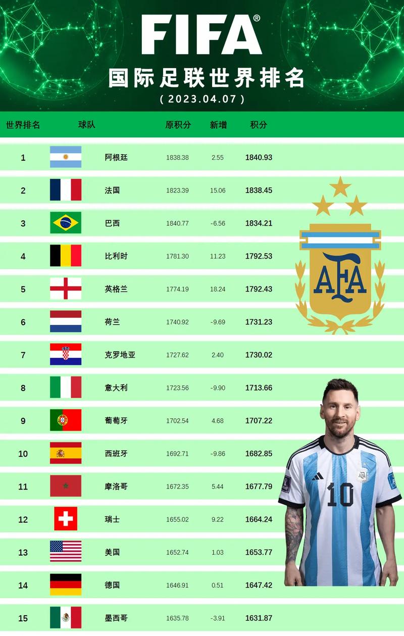 日本男足世界排名多少,日本男足世界排名-第6张图片-无暮网 日本男足世界排名多少,日本男足世界排名-第6张图片-无暮网