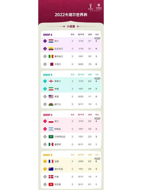 2018年世界杯积分榜,2018年世界杯得分-第4张图片-无暮网 2018年世界杯积分榜,2018年世界杯得分-第4张图片-无暮网