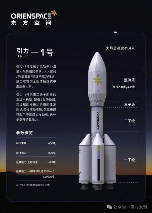 火箭数据库(火箭数据平台)-第4张图片-无暮网 火箭数据库(火箭数据平台)-第4张图片-无暮网