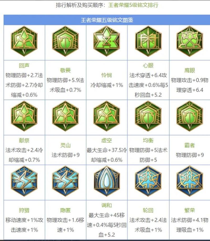 妲己铭文满级是多少级(妲己满级铭文搭配)-第4张图片-无暮网 妲己铭文满级是多少级(妲己满级铭文搭配)-第4张图片-无暮网