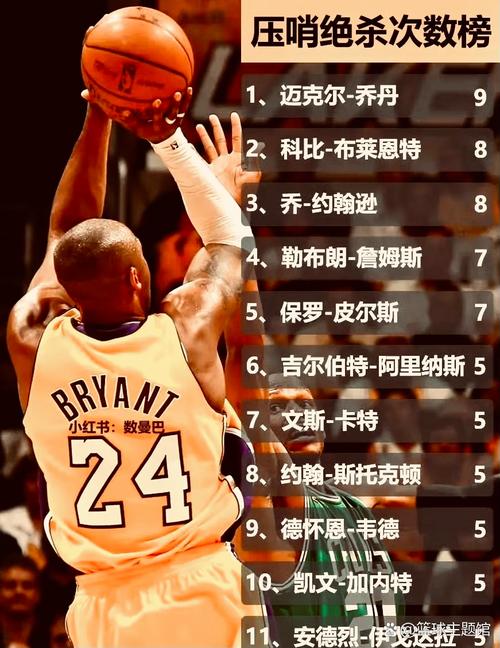 詹姆斯历史绝杀次数排名(詹姆斯绝杀短视频)-第8张图片-无暮网 詹姆斯历史绝杀次数排名(詹姆斯绝杀短视频)-第8张图片-无暮网