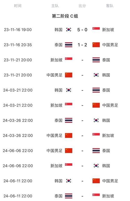 亚洲杯足球赛程202112强赛程表,亚洲杯足球2020赛程-第3张图片-无暮网 亚洲杯足球赛程202112强赛程表,亚洲杯足球2020赛程-第3张图片-无暮网