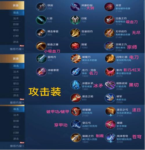 王者荣耀所以装备属性(王者荣耀装备属性大全)-第3张图片-无暮网 王者荣耀所以装备属性(王者荣耀装备属性大全)-第3张图片-无暮网
