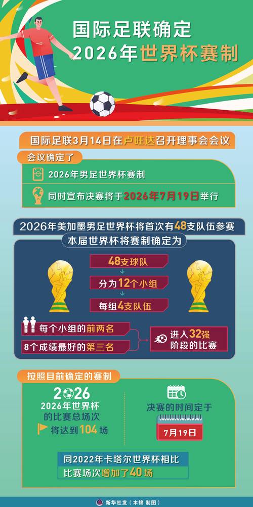 2026世界杯哪个国家举办(2026世界杯在哪个国家举办,具体日期)-第2张图片-无暮网 2026世界杯哪个国家举办(2026世界杯在哪个国家举办,具体日期)-第2张图片-无暮网
