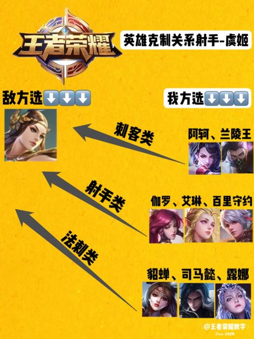 怎么克制虞姬的二技能,克制虞姬的出装-第2张图片-无暮网 怎么克制虞姬的二技能,克制虞姬的出装-第2张图片-无暮网